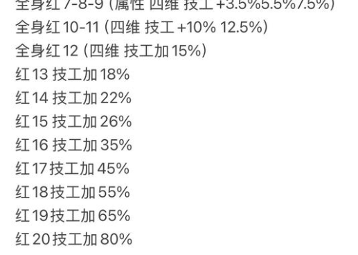 在国外玩魔兽世界国服延迟高怎么办教程
