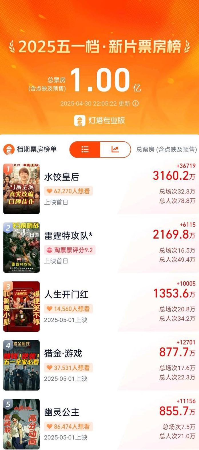 腾讯体育会员海外教程