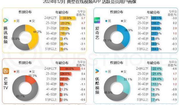 央视视频地区限制怎么解决？解锁网台双爆剧海外观看难题